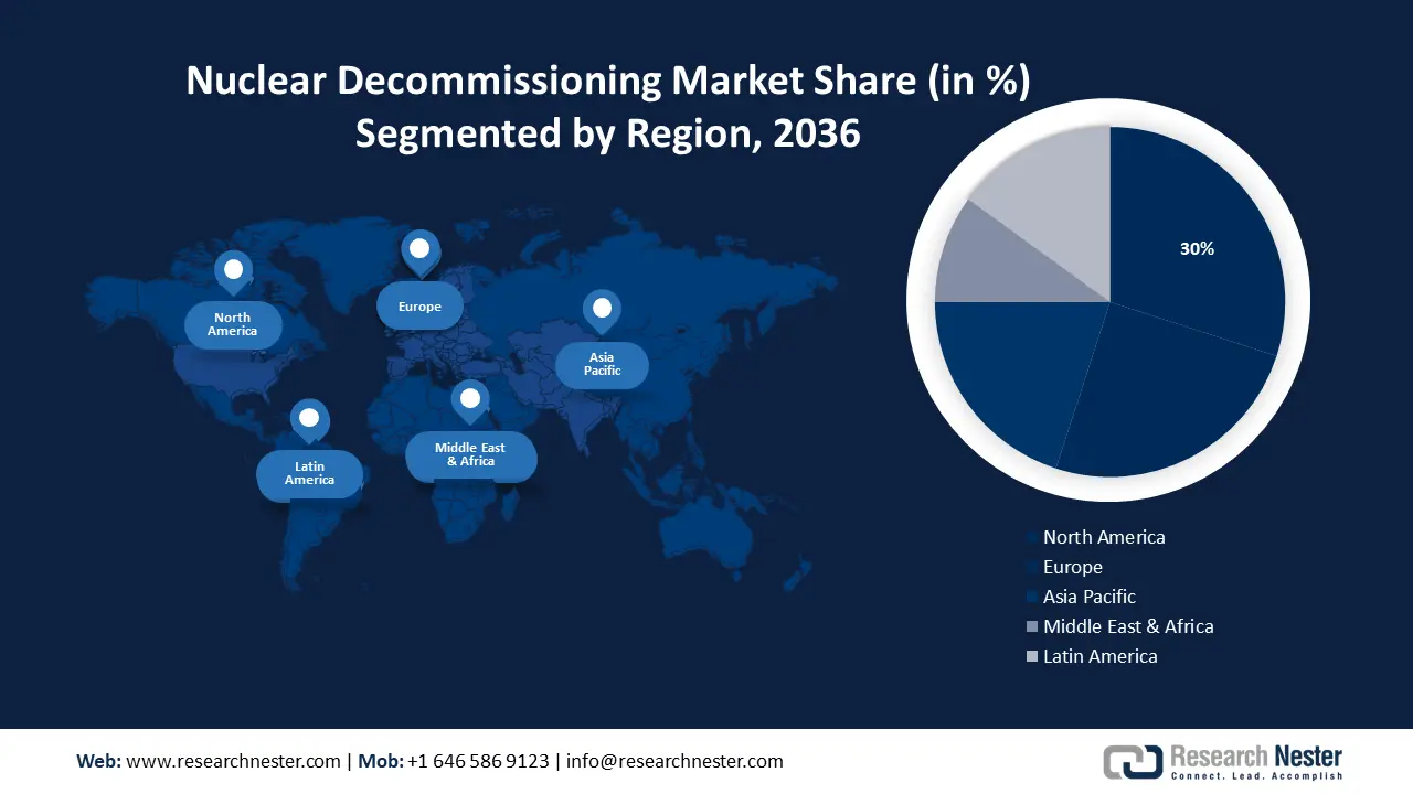 Nuclear Decommissioning Market Regional
